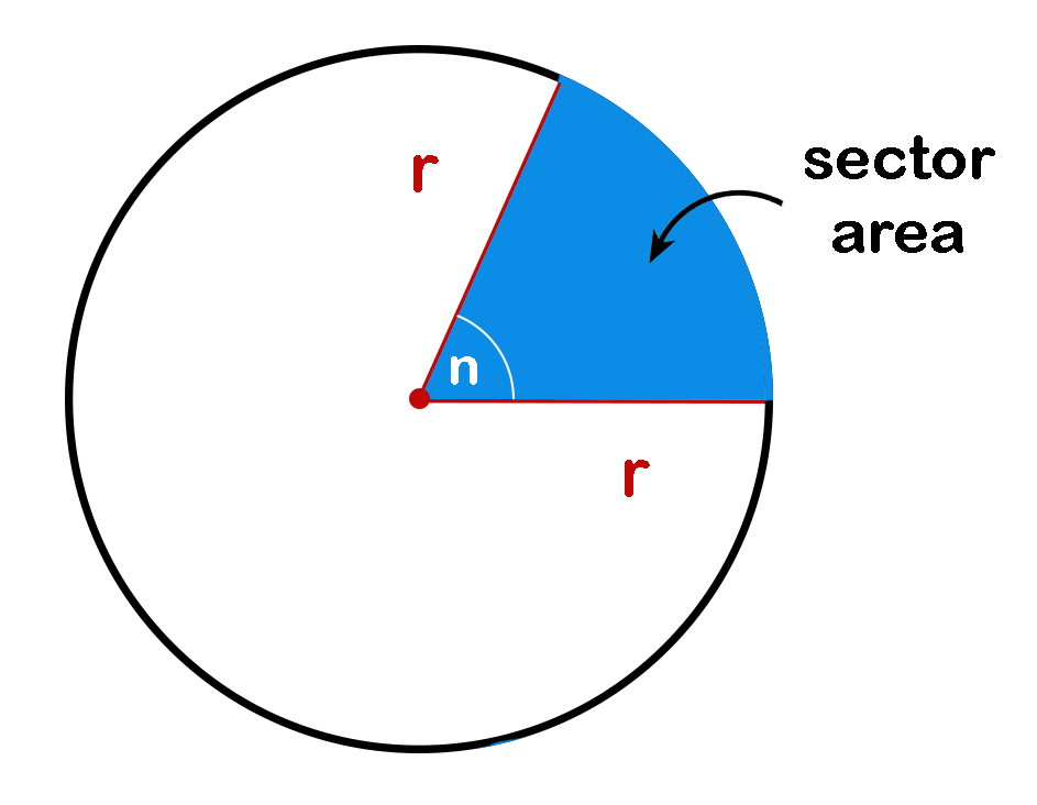 Высоты сегмента круга. Сектор окружности. Area of sector of circle. Circle area Formula. Area of sector Formula.