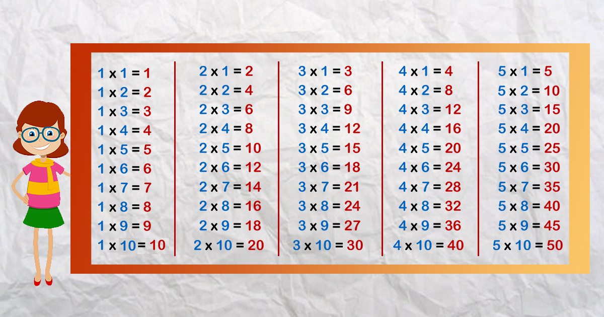 memorize multiplication tables