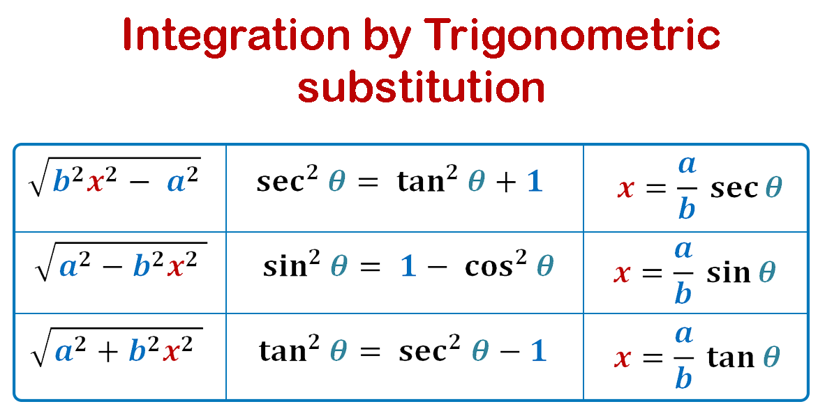 trig substitution integrals