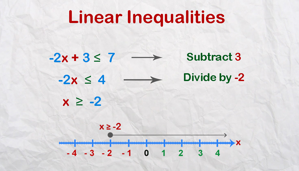 what is a linear inequality mean in math