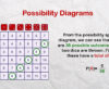 possibility diagrams 1100